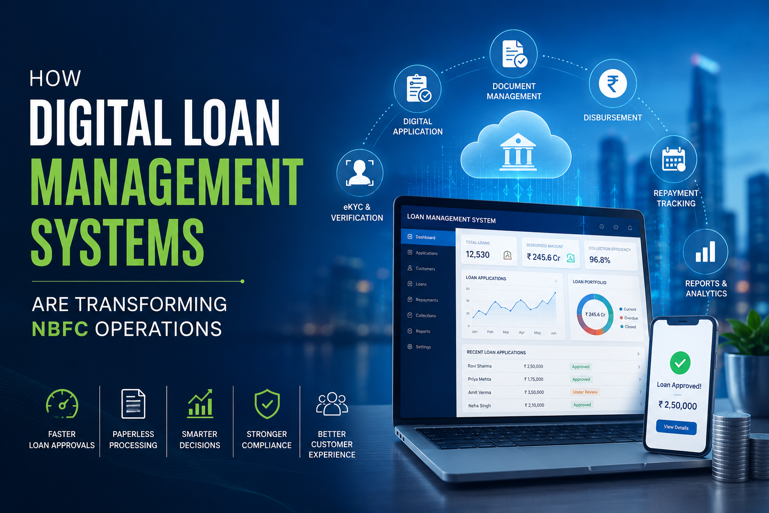 How Digital Loan Management Systems Are Transforming NBFC Operations